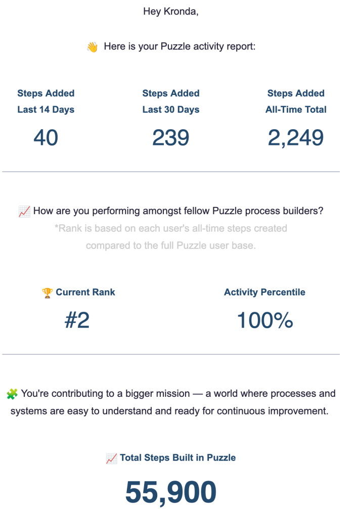 Puzzle ranking screenshot. #2 user of Puzzle. 55,900 steps created.